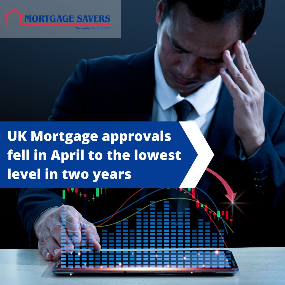 UK Mortgage approvals fell in April to the lowest level in two years